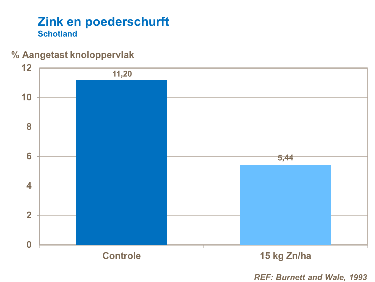 Zink en poederschurft