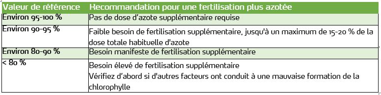 AA06 04 Le Yara N-tester pour les pommes de terre - tabel 3.JPG