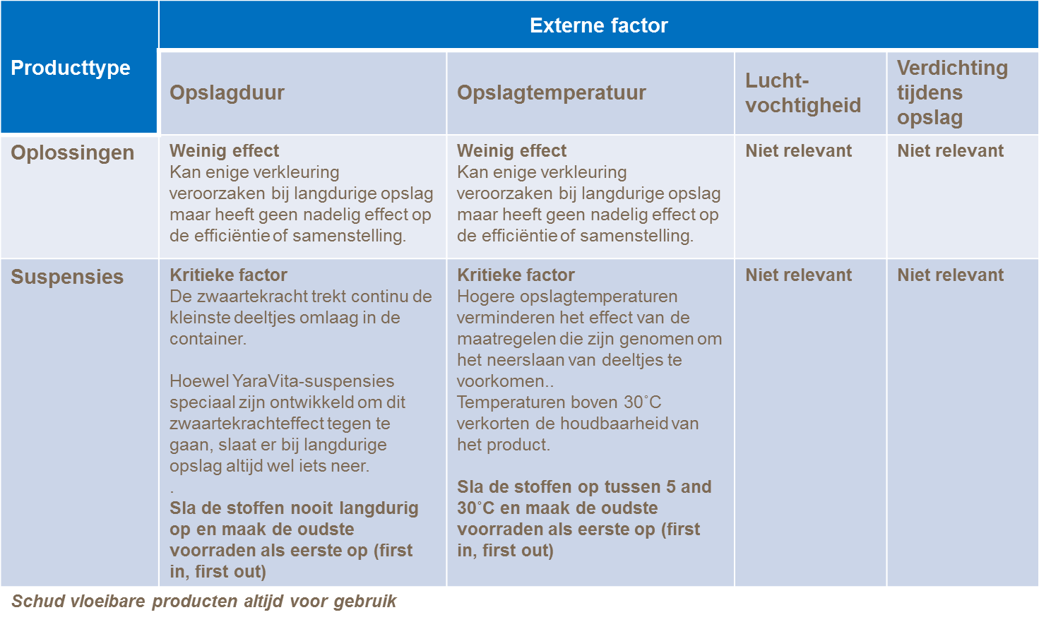 veiligheid meststoffen