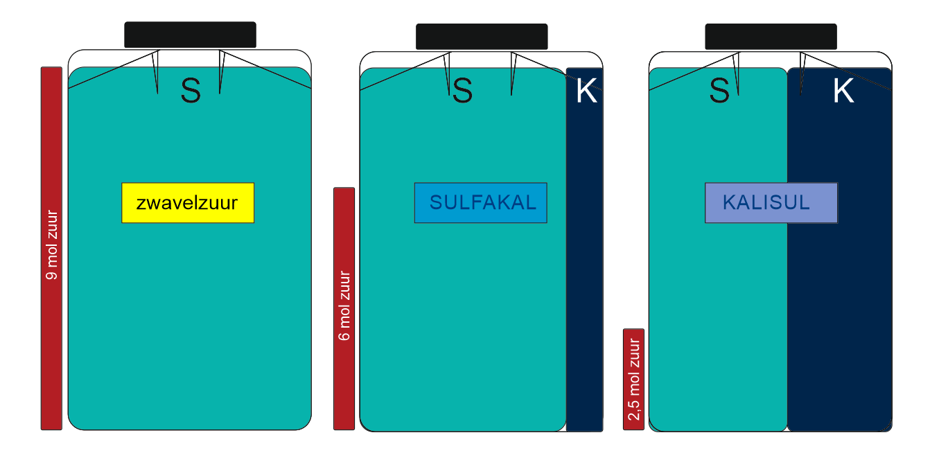 GLAS16 02 Opslagtanks.png