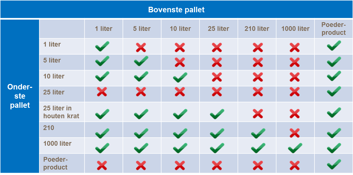 YaraVita oplossingen