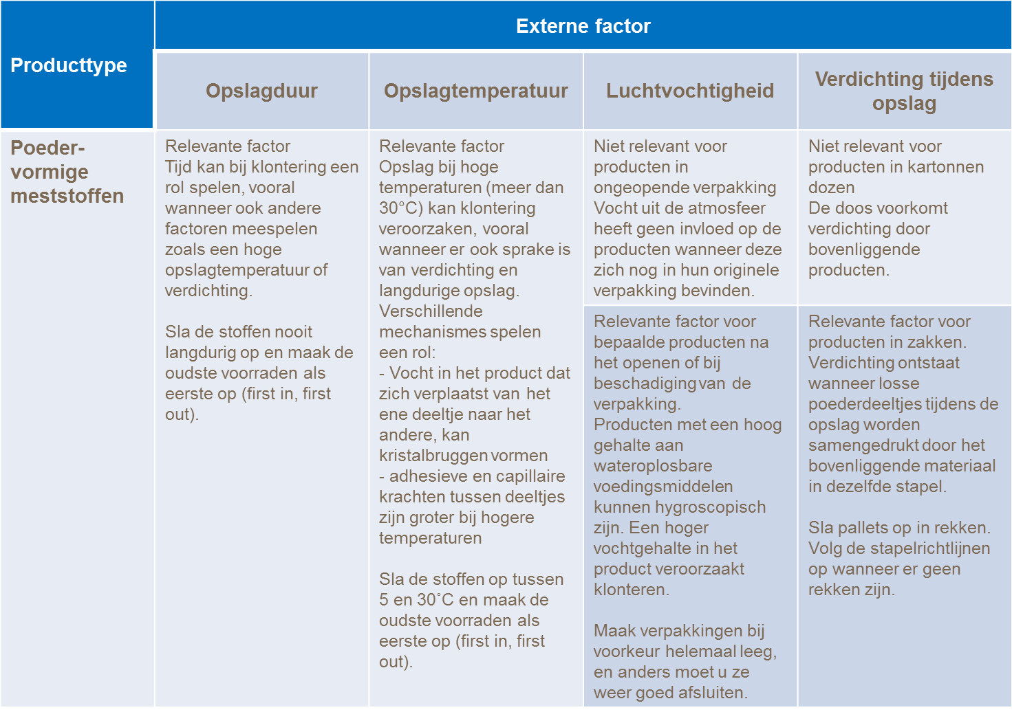 Yaravita opslag tabel 2